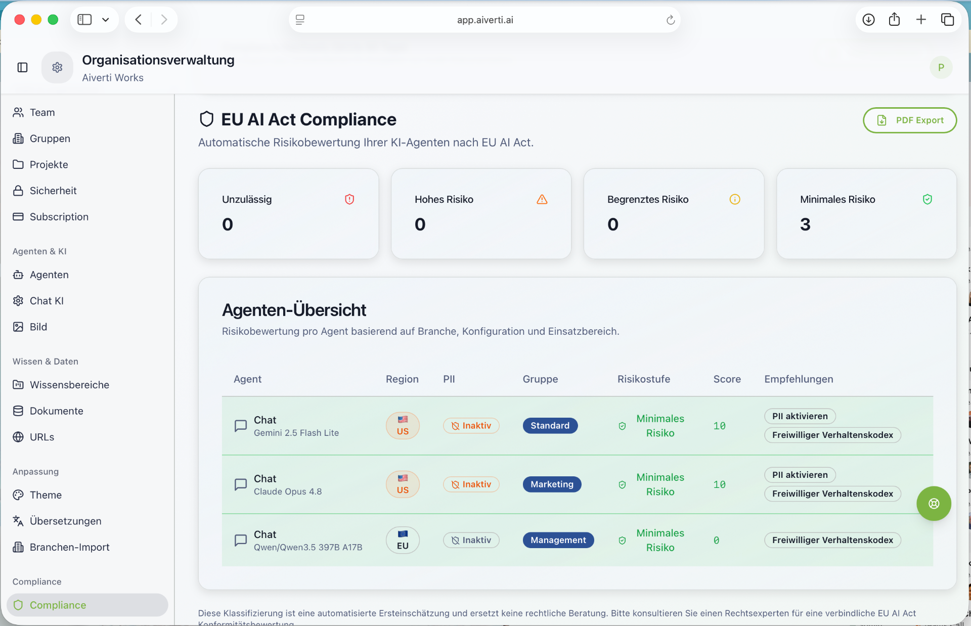 Aiverti AI EU AI Act Compliance-Dashboard mit automatischer Risikobewertung der Agenten