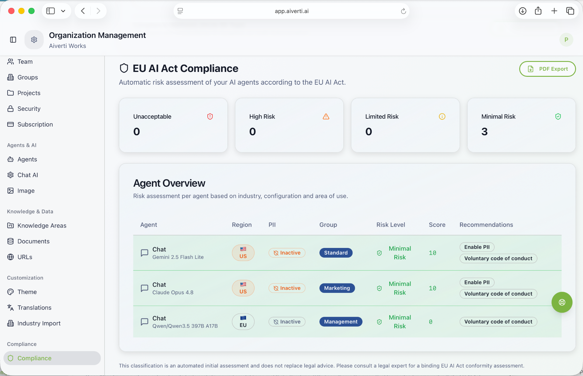 Aiverti AI EU AI Act compliance dashboard with automatic risk assessment of agents